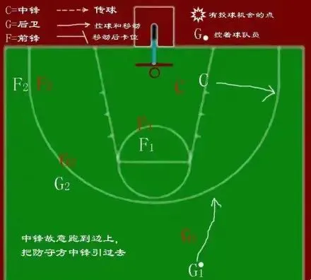 刻苦训练篮球时如何避免受伤的建议_2